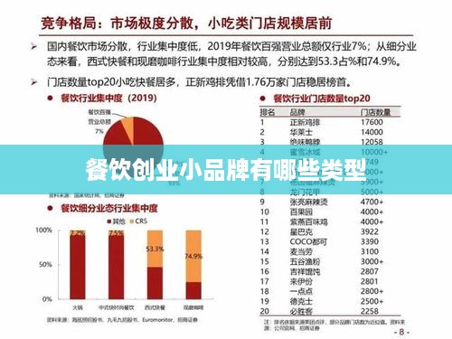 餐饮创业小品牌有哪些类型