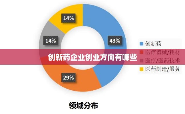 创新药企业创业方向有哪些