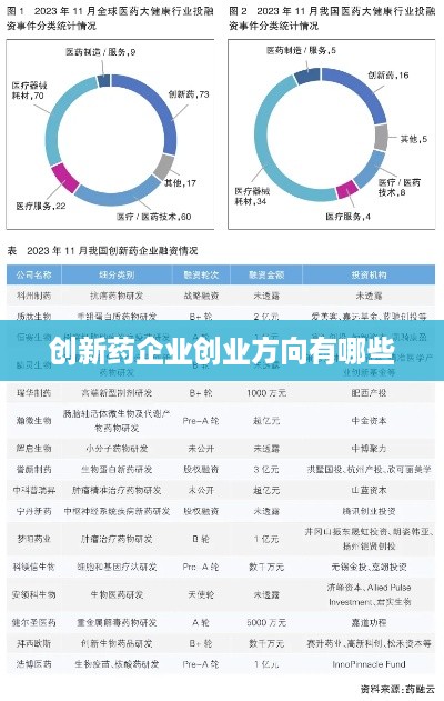 创新药企业创业方向有哪些