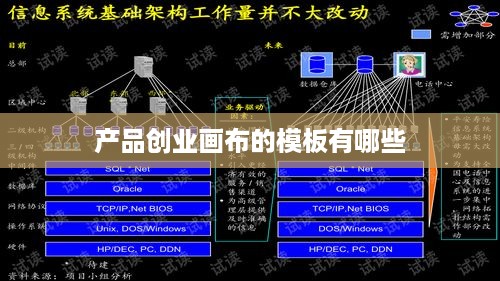产品创业画布的模板有哪些