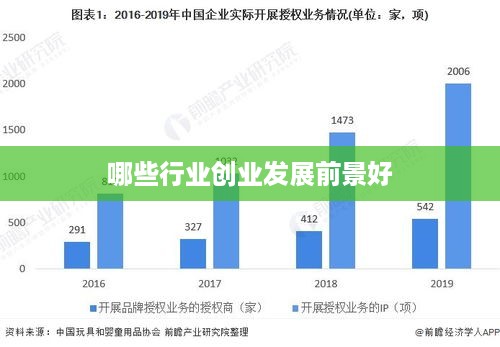 哪些行业创业发展前景好