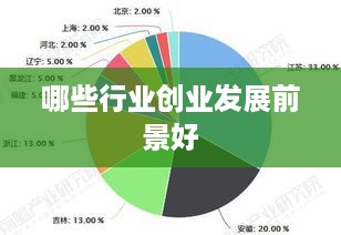 哪些行业创业发展前景好