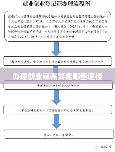 办理创业证需要走哪些途径