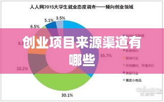 创业项目来源渠道有哪些