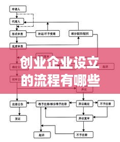 创业企业设立的流程有哪些