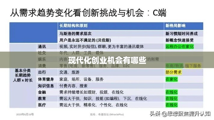 现代化创业机会有哪些