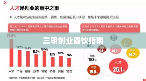 三明创业餐饮指南