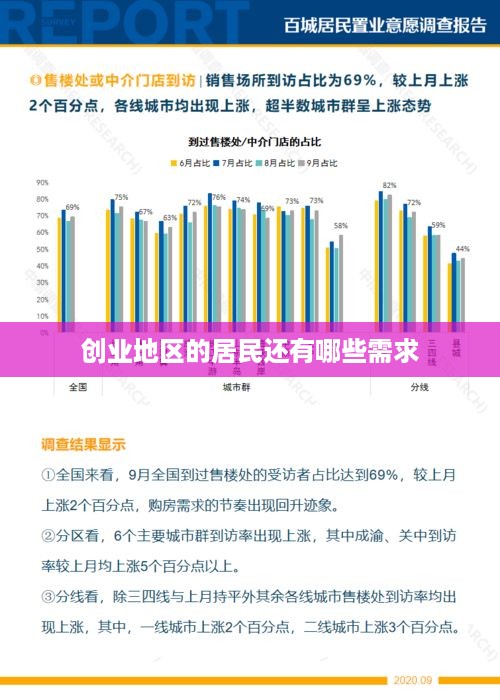 创业地区的居民还有哪些需求