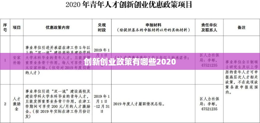 创新创业政策有哪些2020