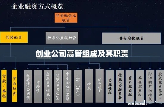 创业公司高管组成及其职责