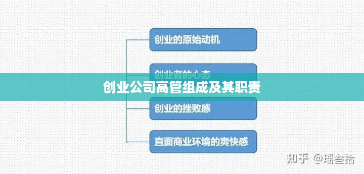 创业公司高管组成及其职责