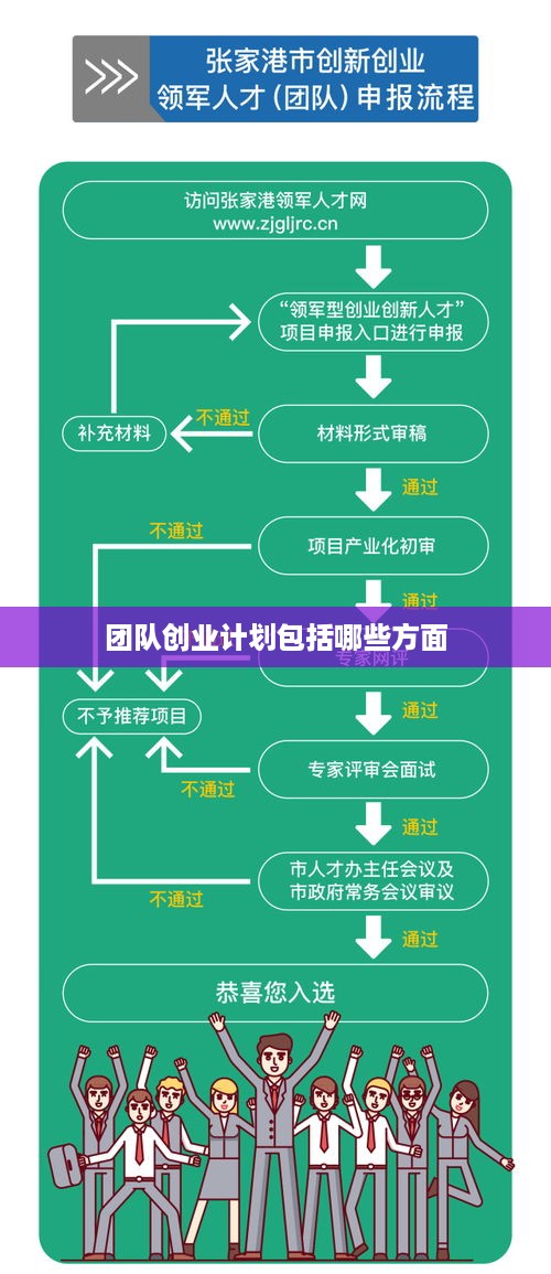 团队创业计划包括哪些方面