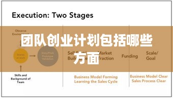 团队创业计划包括哪些方面