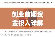 创业前期资金投入详解