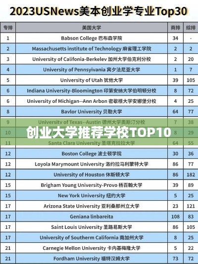 创业大学推荐学校TOP10