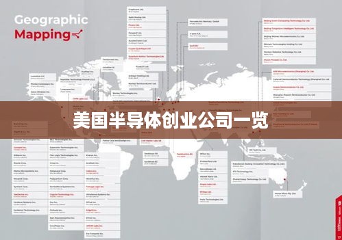 美国半导体创业公司一览