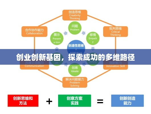 创业创新基因，探索成功的多维路径