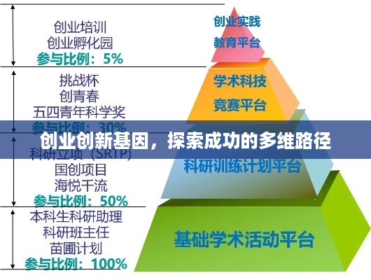 创业创新基因，探索成功的多维路径