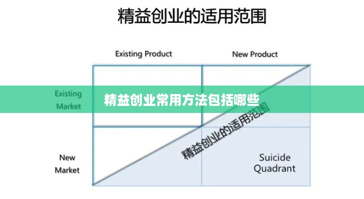 精益创业常用方法包括哪些