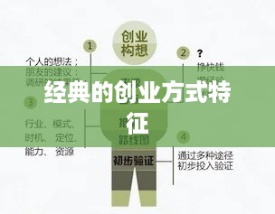 经典的创业方式特征