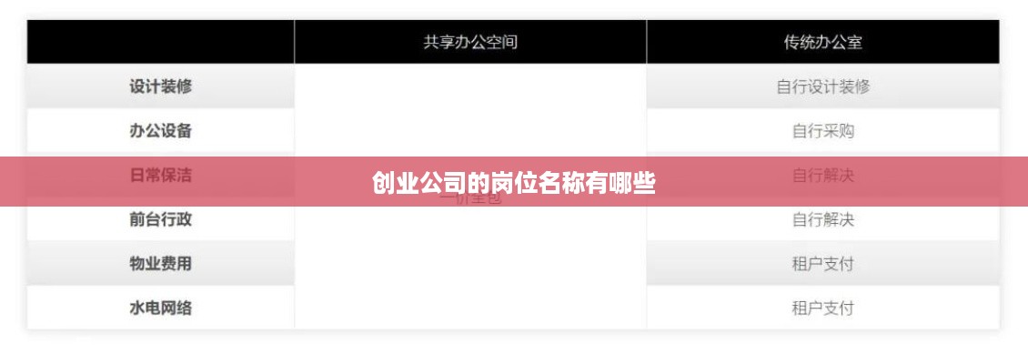 创业公司的岗位名称有哪些