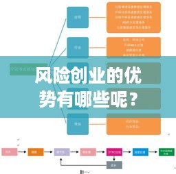 风险创业的优势有哪些呢？