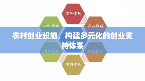 农村创业设施，构建多元化的创业支持体系