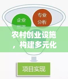 农村创业设施，构建多元化的创业支持体系