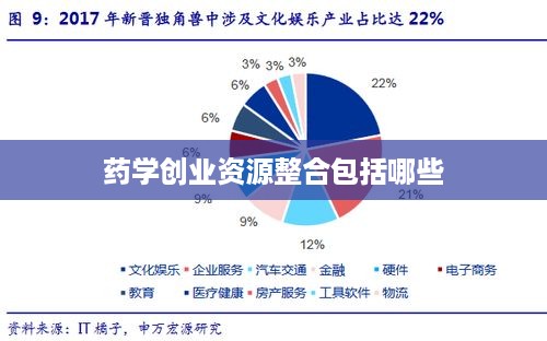 药学创业资源整合包括哪些