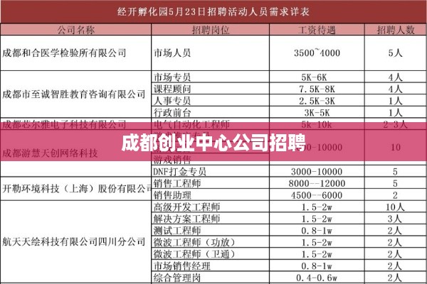 成都创业中心公司招聘