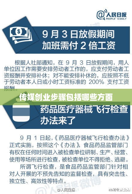 传媒创业步骤包括哪些方面