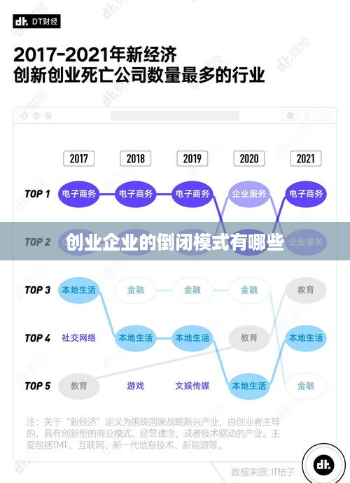 创业企业的倒闭模式有哪些