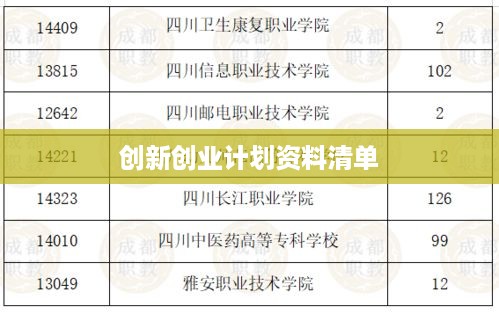 创新创业计划资料清单