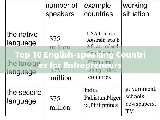 Top 10 English-speaking Countries for Entrepreneurs