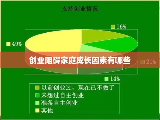 创业阻碍家庭成长因素有哪些