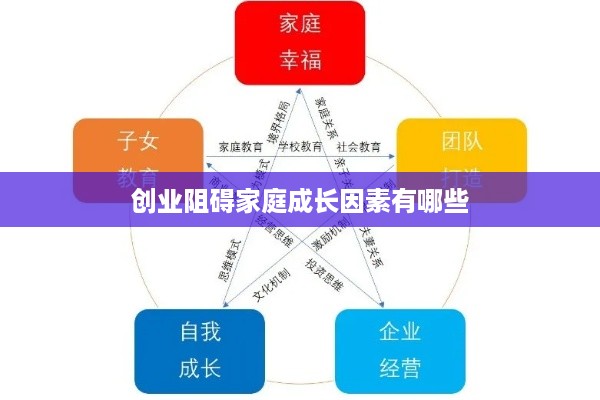 创业阻碍家庭成长因素有哪些