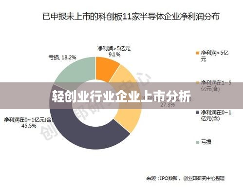 轻创业行业企业上市分析