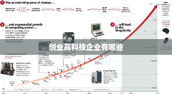 创业高科技企业有哪些