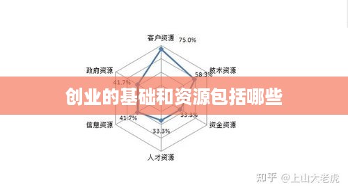 创业的基础和资源包括哪些