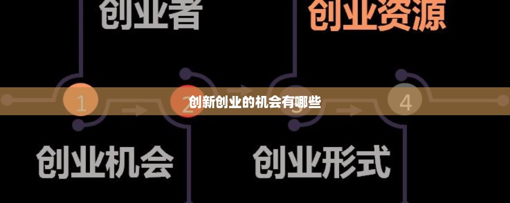 创新创业的机会有哪些