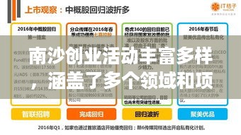 南沙创业活动丰富多样，涵盖了多个领域和项目。以下是一些主要的创业活动项目