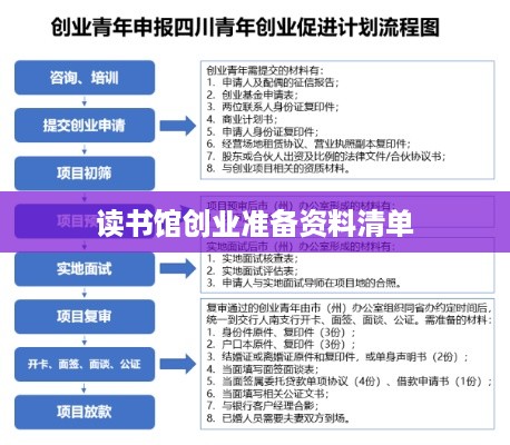 读书馆创业准备资料清单