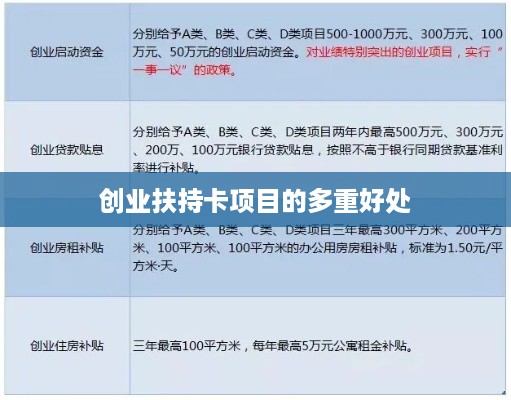 创业扶持卡项目的多重好处