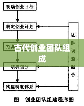 古代创业团队组成