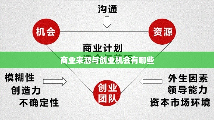 商业来源与创业机会有哪些