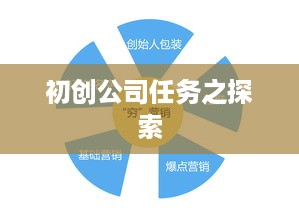 初创公司任务之探索