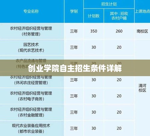 创业学院自主招生条件详解