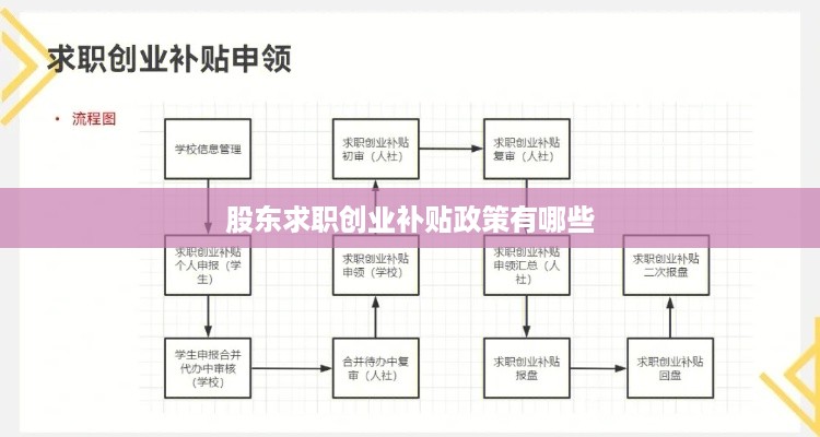 股东求职创业补贴政策有哪些