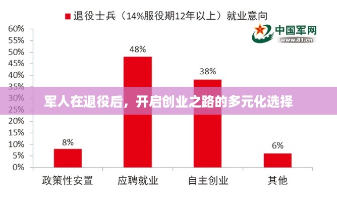 军人在退役后，开启创业之路的多元化选择