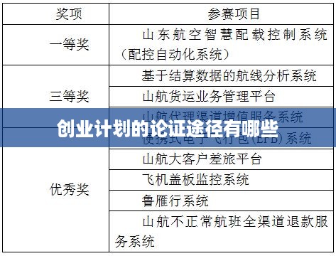 创业计划的论证途径有哪些